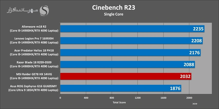 بررسی ام اس ای GE78HX