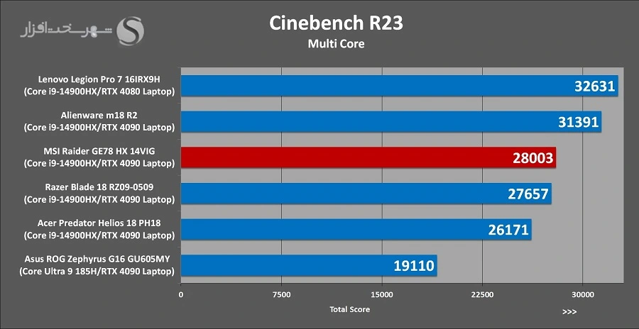 نقد و بررسی لپتاپ MSI Raider سری GE78
