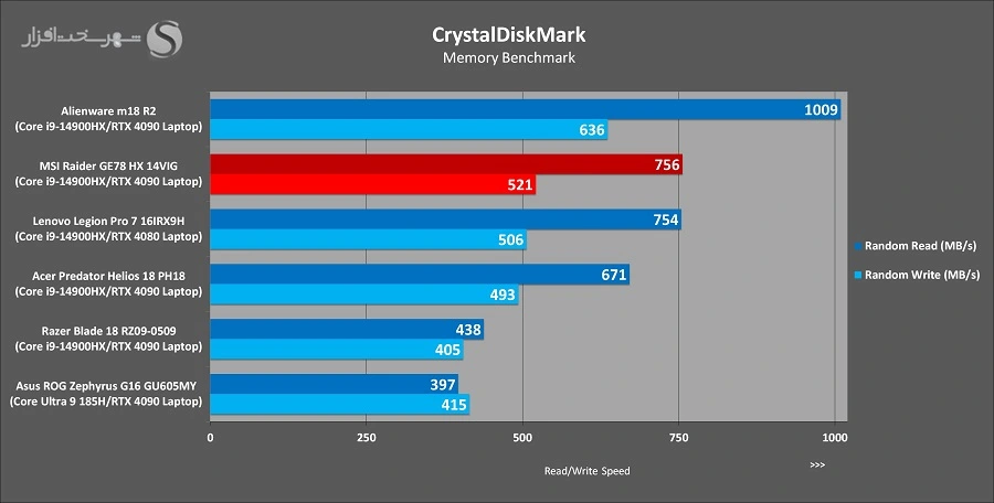 بهترین لپتاپ گیمینگ سال 2024