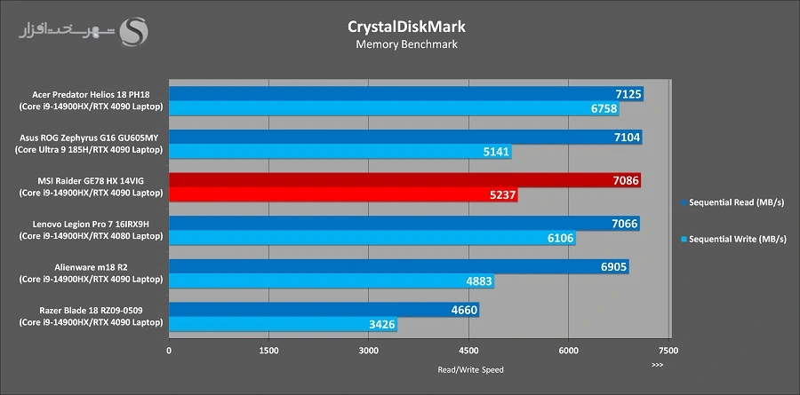 طراحی و ساخت MSI GE78HX