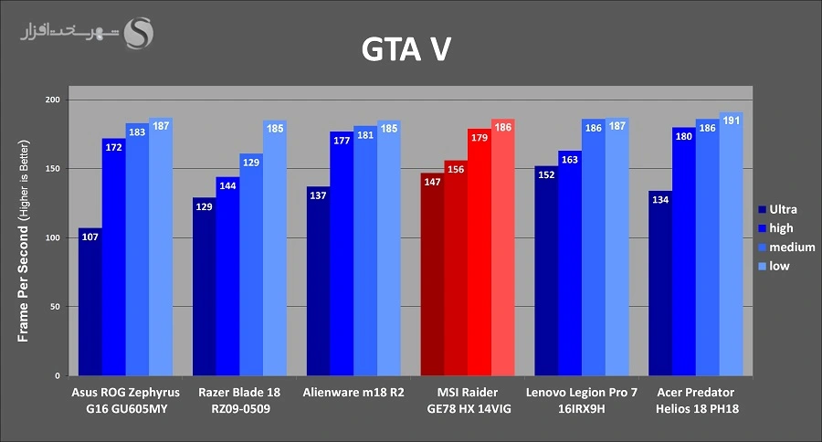 مشخصات فنی MSI Raider GE78HX