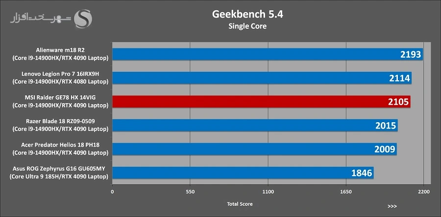 بررسی لپتاپ MSI Raider GE78HX 14 VIG