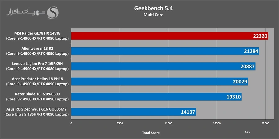 بررسی ام اس ای GE78HX