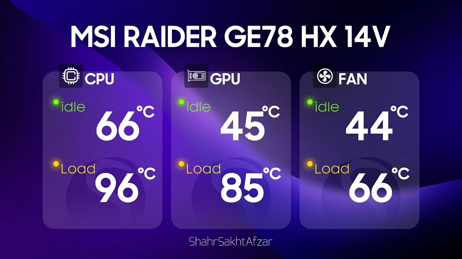 مشخصات لپتاپ MSI Raider GE78HX