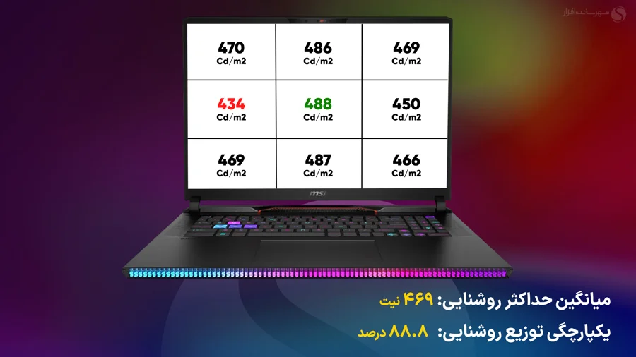 نقاط قوت و ضعف MSI GE78HX 14 VIG