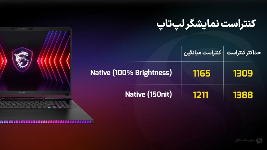 بهترین لپتاپهای گیمینگ MSI
