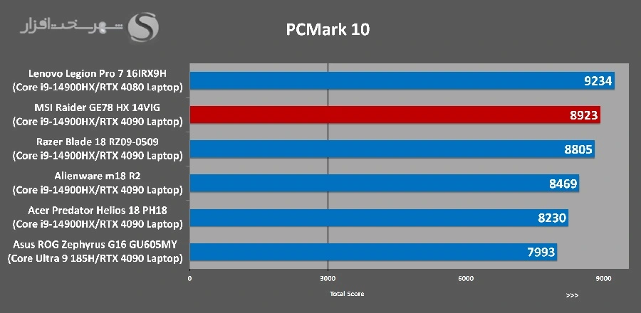 لپتاپهای گیمینگ MSI سری Raider