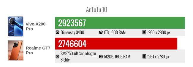 SD8elite-vs-dimensity9400-3.JPG