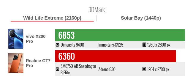 SD8elite-vs-dimensity9400-4.JPG
