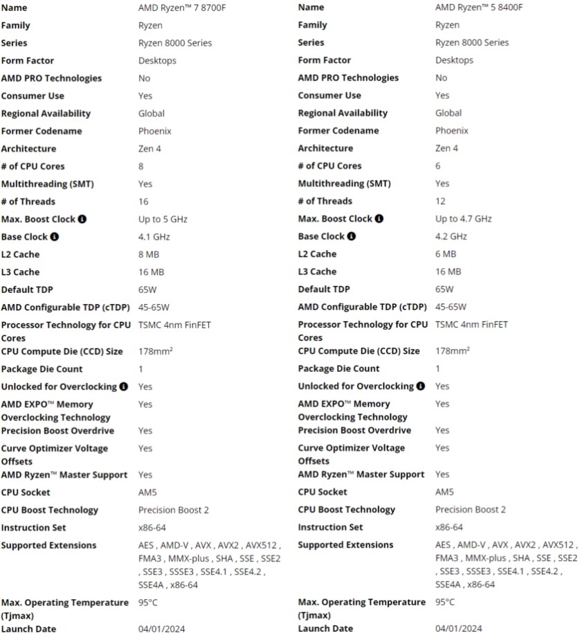 مشخصات پردازندههای Ryzen 7 8700F و Ryzen 5 8400F