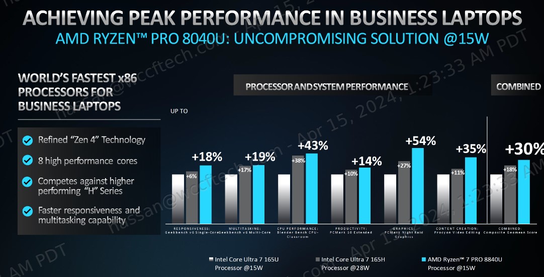 مقایسه عملکرد تراشههای Ryzen PRO 8040 با Core Ultra vPRO