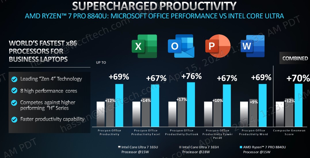 بنچمارک تراشه Ryzen PRO 8040