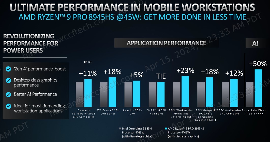 بنچمارک Ryzen PRO 8040