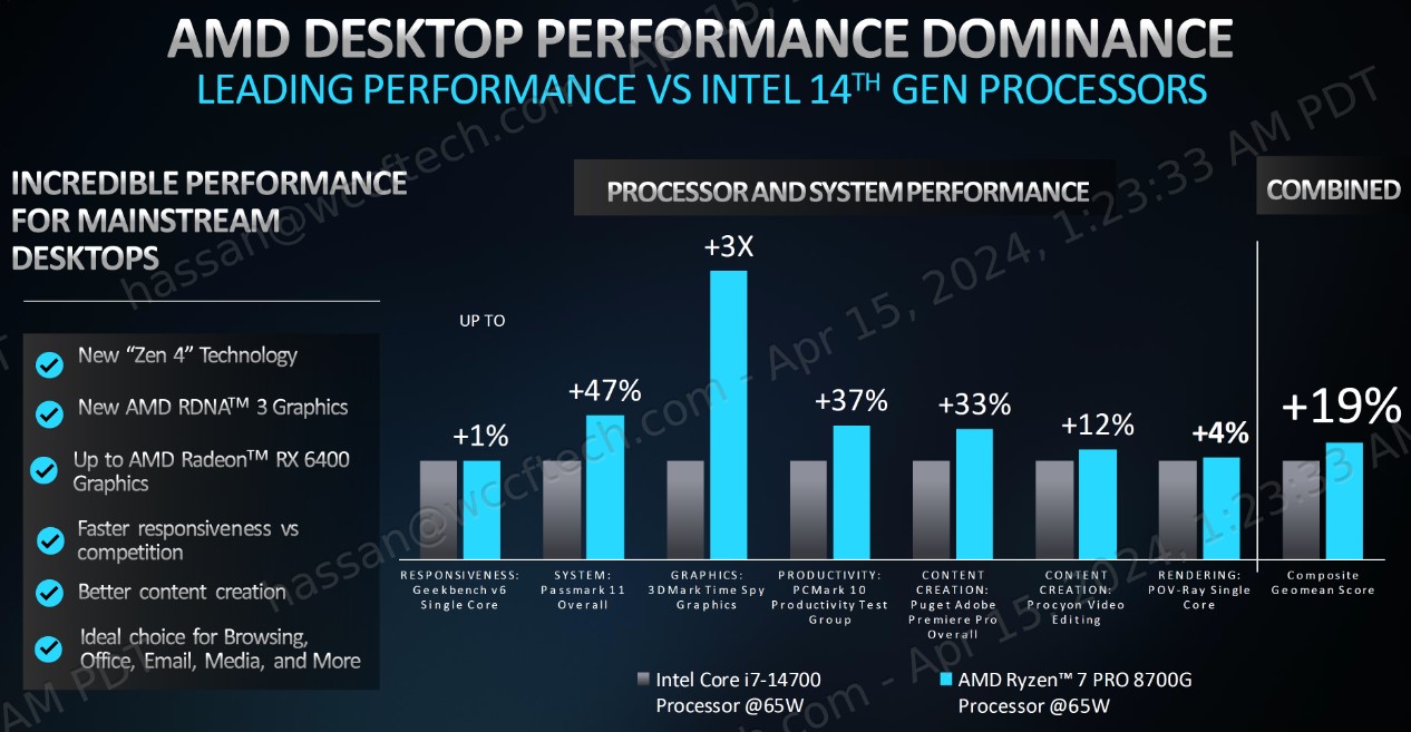 عملکرد پردازندههای Ryzen PRO 8000G