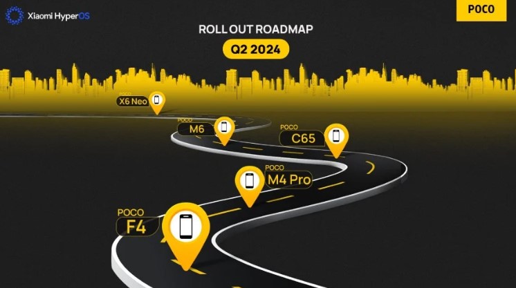 موج دوم آپدیت HyperOS برای گوشیهای پوکو
