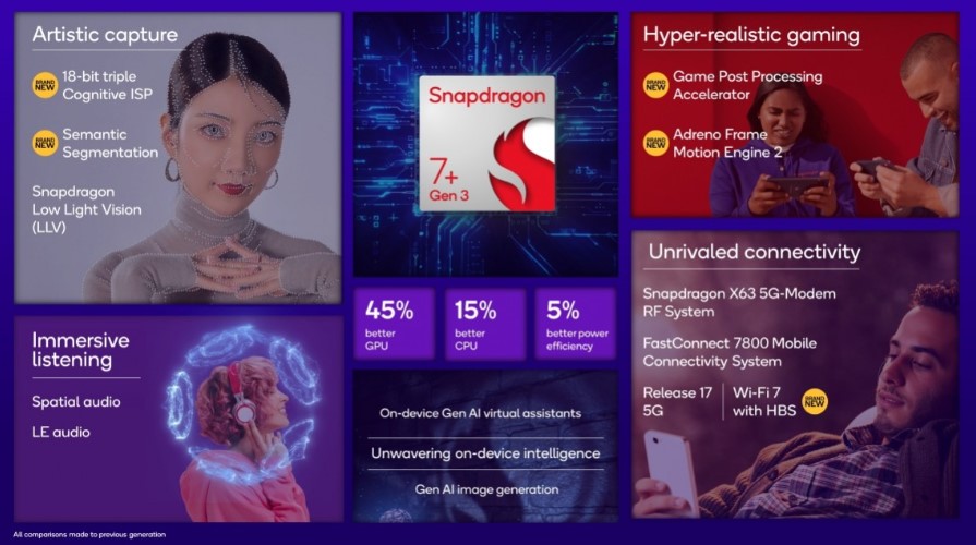 مشخصات تراشه اسنپدراگون 7 پلاس نسل 3 کوالکام