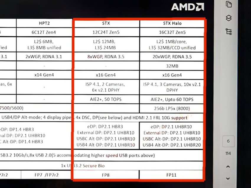 مشخصات پردازنده AMD Ryzen 9050
