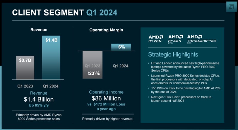 جزئیات بیشتر درباره پردازندههای Ryzen Strix