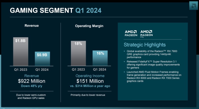 پردازندههای EPYC
