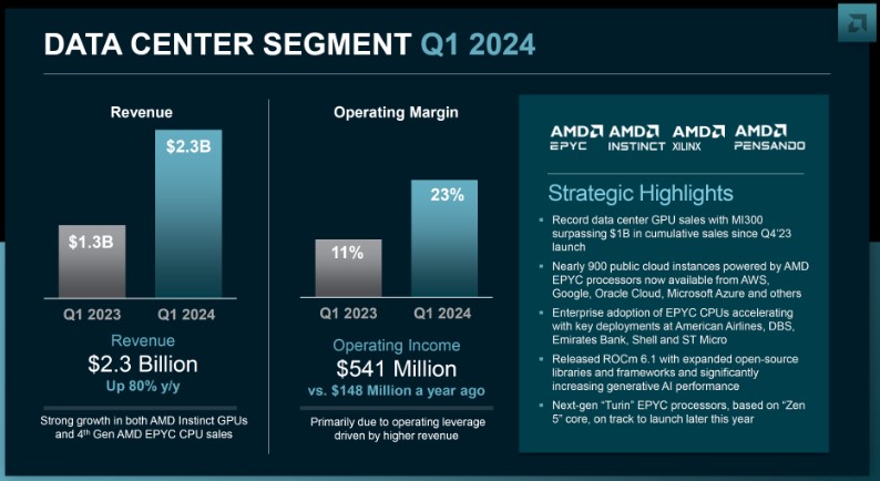 پردازندههای EPYC Turin
