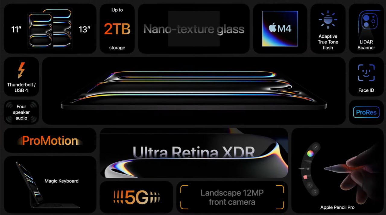 مشخصات آیپد Pro 2024