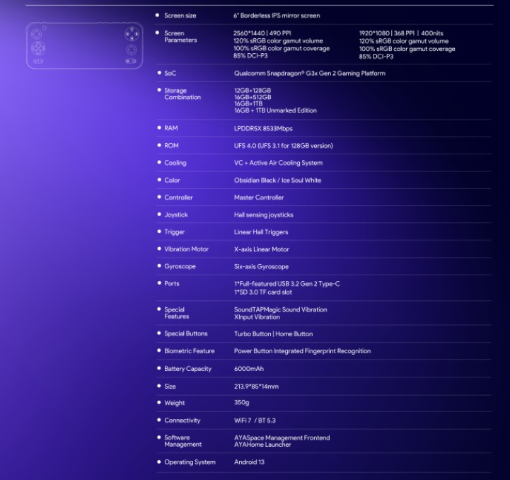 مشخصات کنسول Ayaneo Pocket S