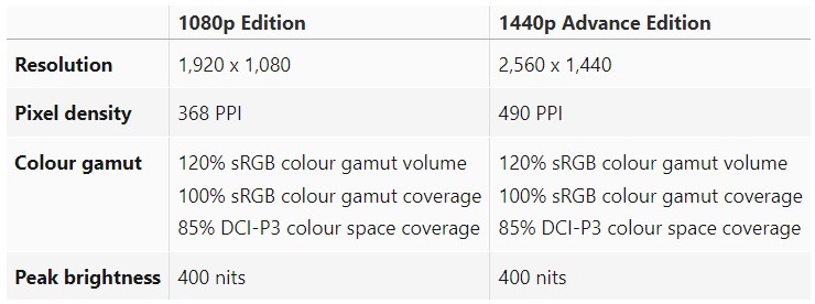 مشخصات نمایشگر کنسول Ayaneo Pocket S