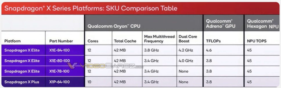جزئیات بیشتر از پردازندههای جدید کوالکام