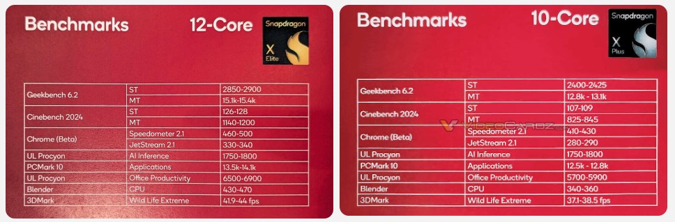 بنچمارکهای پردازندههای جدید کوالکام