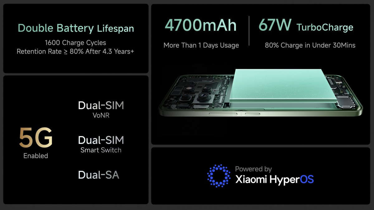 مشخصات باتری گوشی Xiaomi 14 CIVI