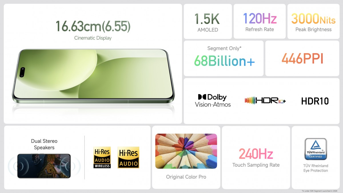 مشخصات نمایشگر گوشی Xiaomi 14 CIVI