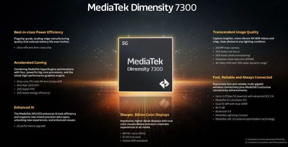 مشخصات تراشه Dimensity 7300