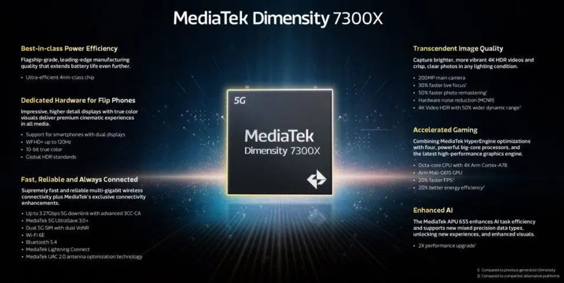 مشخصات تراشه Dimensity 7300X