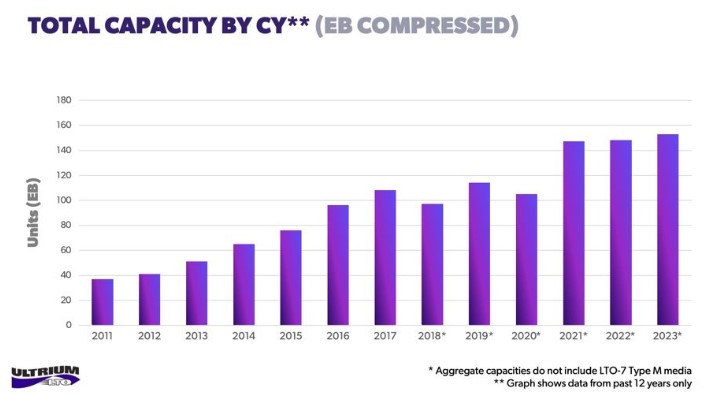 اقبال به نوارهای مغناطیسی