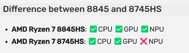 مقایسه پردازنده Ryzen 7 8745HS