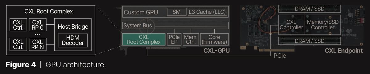 حافظه متصل به گذرگاه PCIe