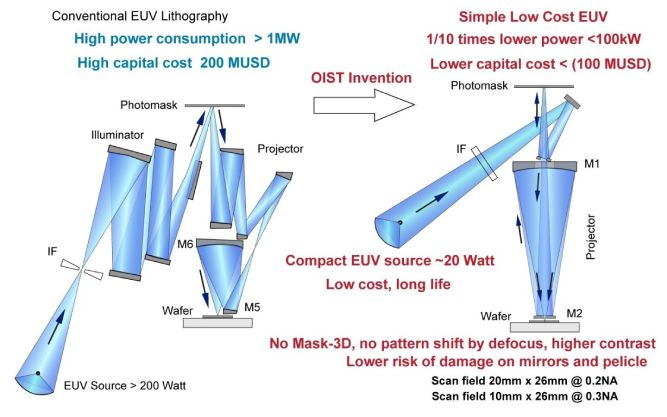 دستگاه لیتوگرافی EUV ارزان‌قیمت ژاپنی!