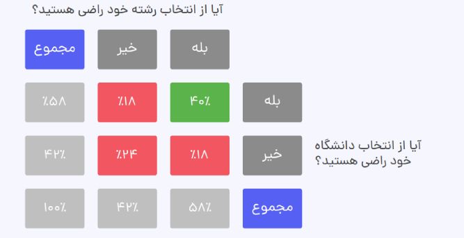 نمودار رضایت از شغل