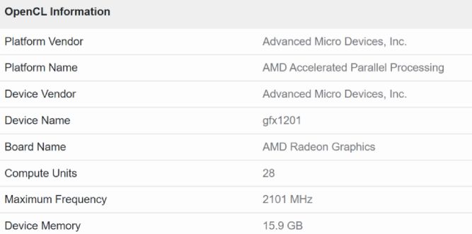 مشخصات و بنچمارک کارت گرافیک Radeon RX 8000
