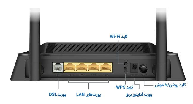 پورت‌ها و اتصالات مودم‌های ADSL و VDSL