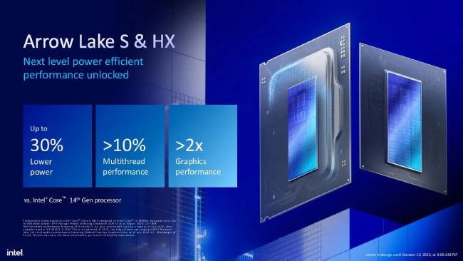 عملکرد پردازنده‌های Core Ultra 200S