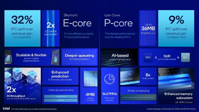 مشخصات پردازنده‌های Core Ultra 200S