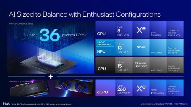 بنچمارک‌های گیمینگ پردازنده‌های Core Ultra 200S