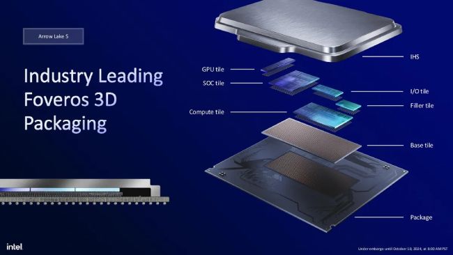 معماری پردازنده‌های سری Core Ultra 200S