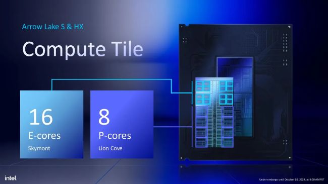 معماری پردازنده‌های سری Core Ultra 200S