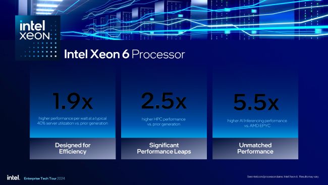 عملکرد پردازنده Xeon 6900P اینتل