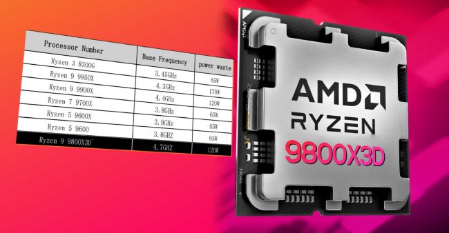 مشخصات پردازنده Ryzen 7 9800X3D