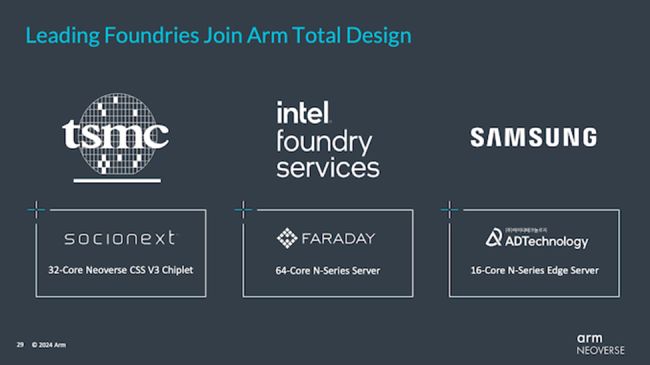 فناوری 2 نانومتری سامسونگ؛ تکرار یک شکست یا موفقیت جدید؟