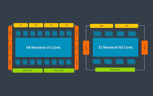 نقش ARM در آینده هوش مصنوعی و پردازندهها