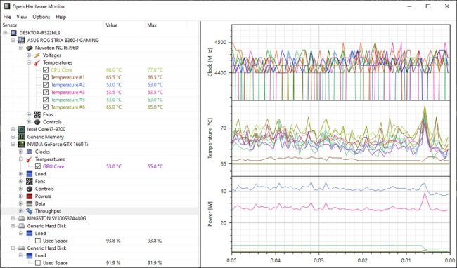 نرم افزار Open Hardware Monitor
